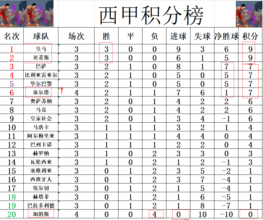 西甲塞尔塔场馆-巴莱德斯球场(西甲最新积分战报 神锋双响超本泽马登顶 塞尔塔追上巴萨进前6)