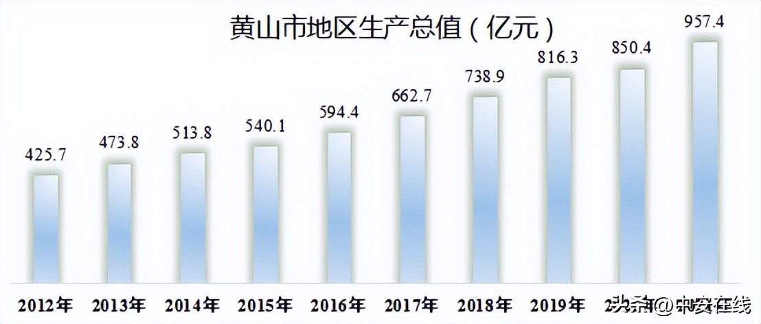 电竞酒店屯溪(顶流黄山！“最强滤镜”之外的邂逅……)