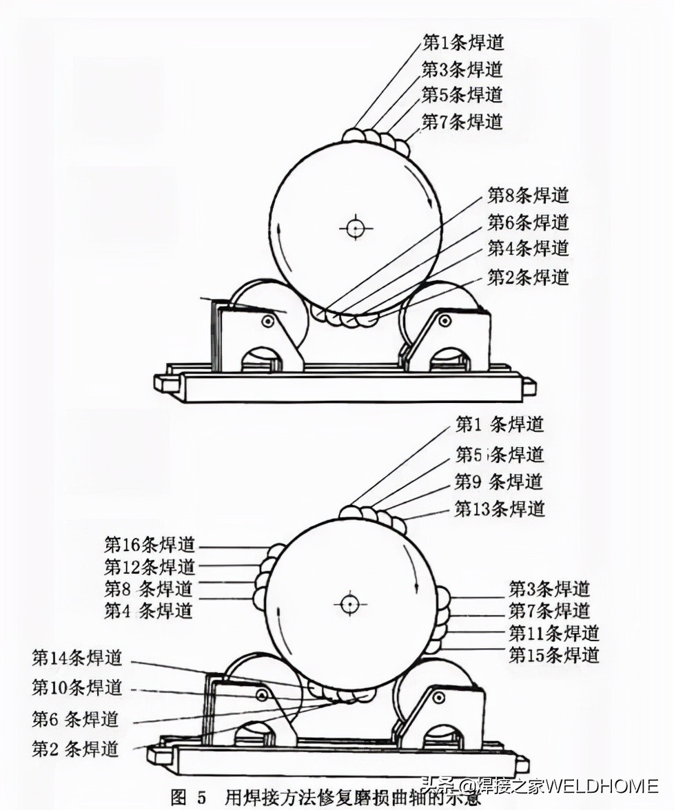 焊接人进阶必备：焊接技巧100招（一）