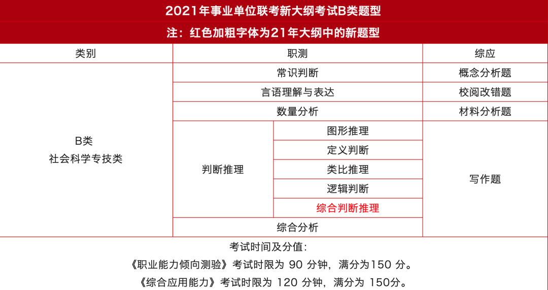 你的专业可以考哪些岗？事业单位A/B/C/D/E类详细解析