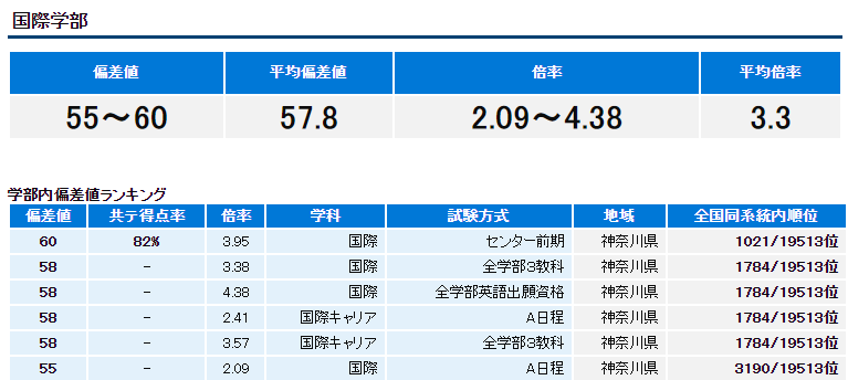 卷不动了！日本私立“保底”院校推荐
