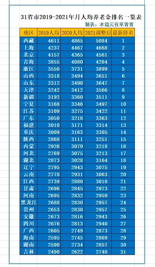 北京退休养老金,北京退休养老金计算方法