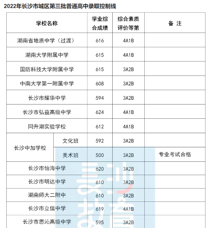 长沙四小高中（长沙四小高中怎么样）-第4张图片-昕阳网