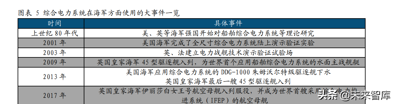 中海油招聘吊车司机（船舶综合电力系统专题研究）