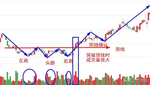 头颈肩形态k线图图片