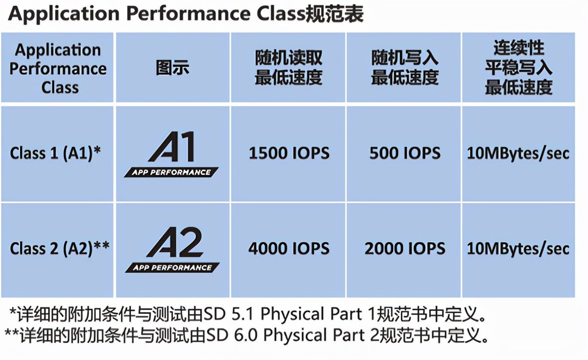 512GB 储存卡真是酸爽，体验CANVAS Go！Plus的高速前得做好功课