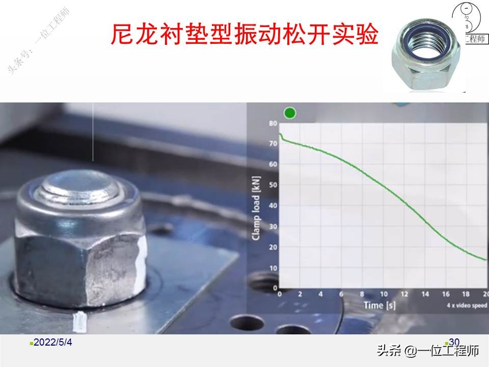 螺母如何“防松”？向日本学习不松动螺母的设计，一文给你讲明白