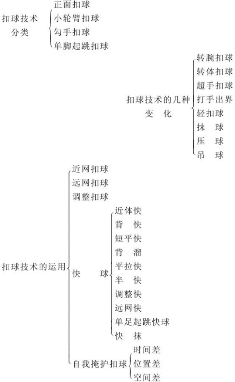 网球跳扣(排球扣球技术)