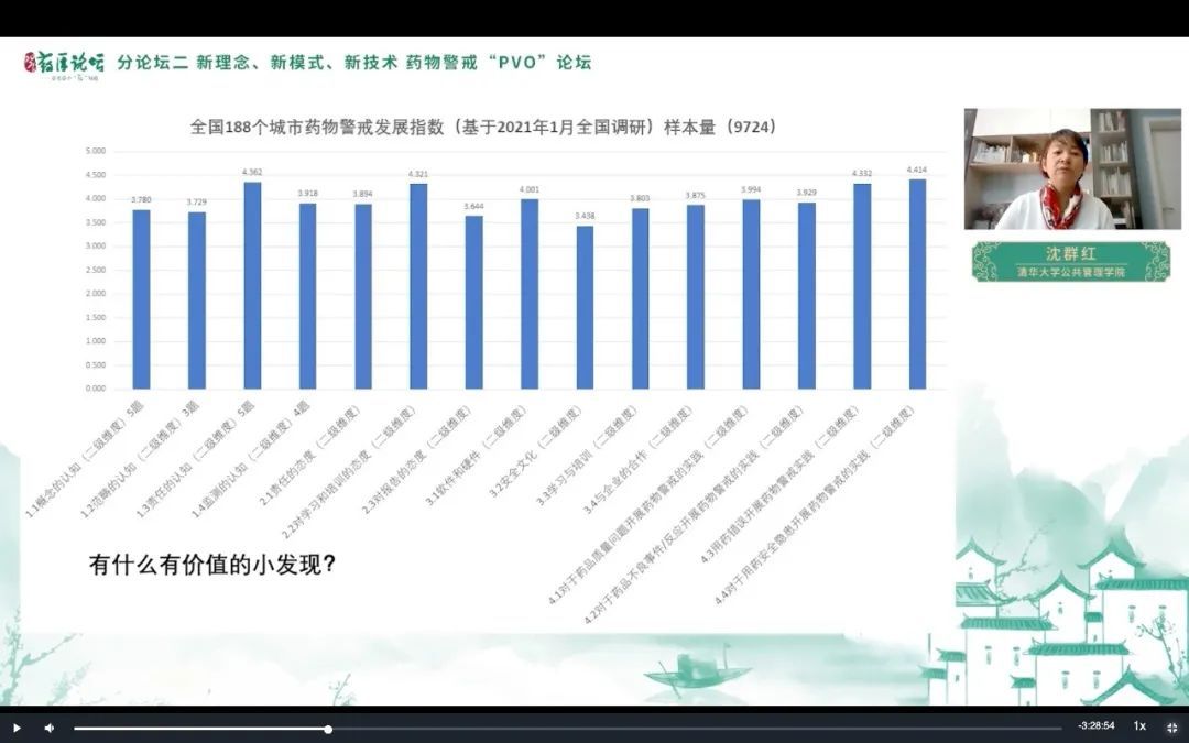 扬科学之光 护公众健康——2021药盾论坛成功举办