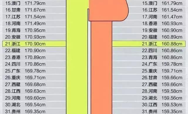中国平均身高在世界排多少名（身高黑比地域黑更无耻，中国人平均身高究竟多少，实际上你已达标）-华海博客