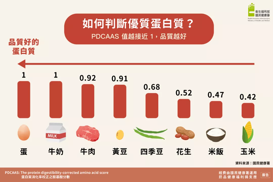 蛋白内卷喋喋不休，万亿乳品市场为何讲不好新故事？