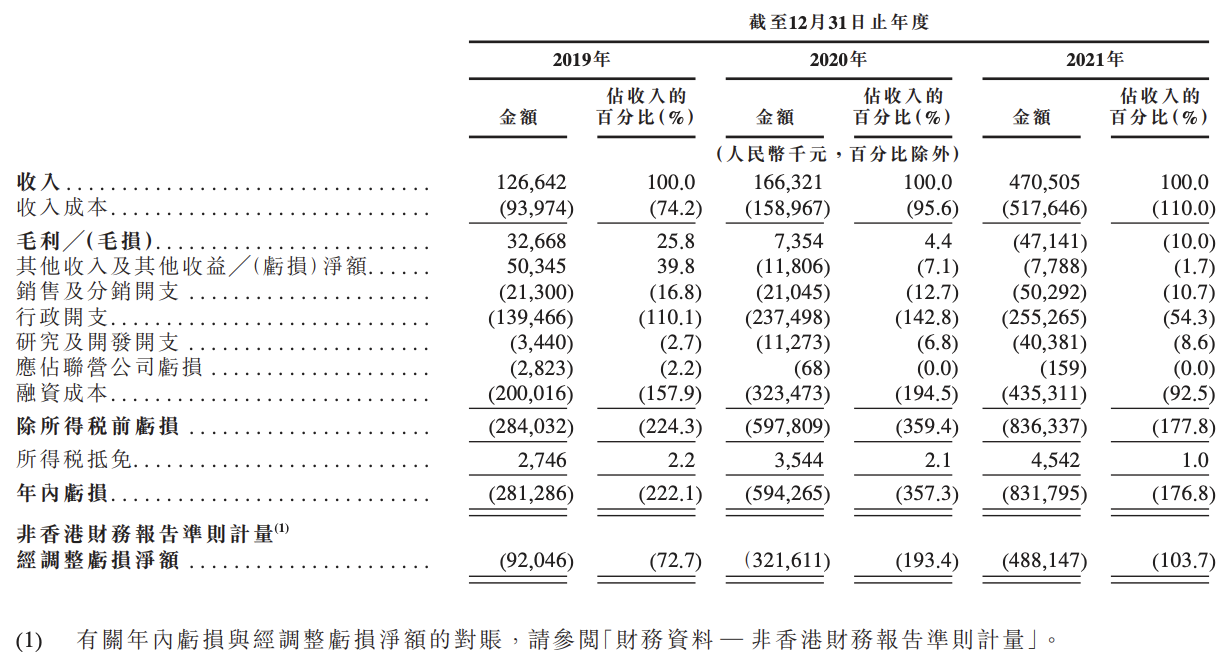 美中嘉和赴港IPO背后：毛利率大幅下滑，杨建宇控股2家公司均亏损