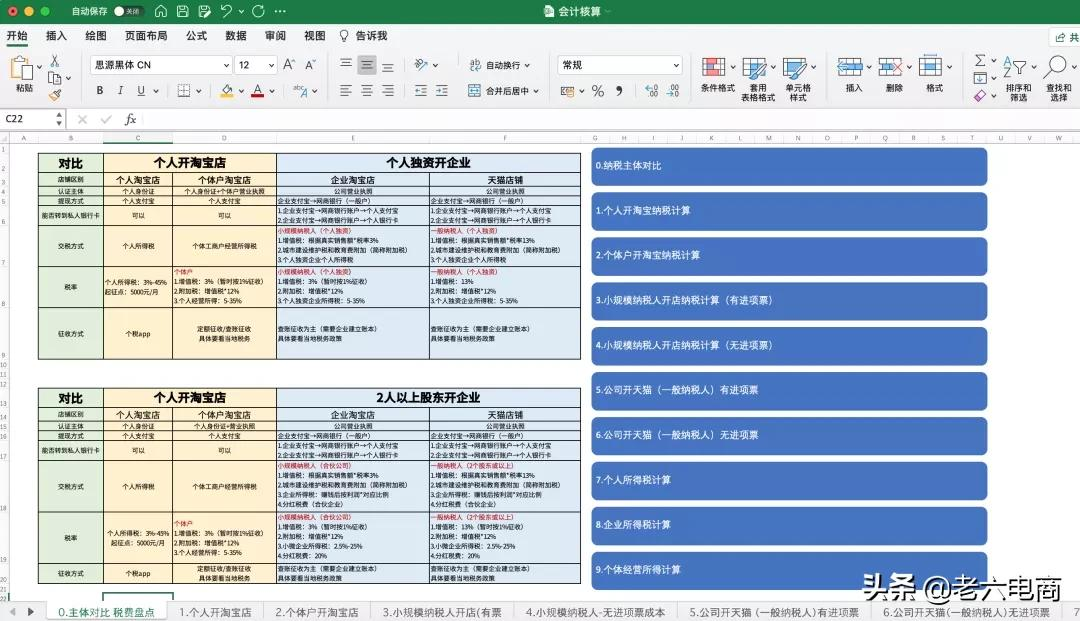 干货收藏：5分钟带你搞懂“电商税”怎么交