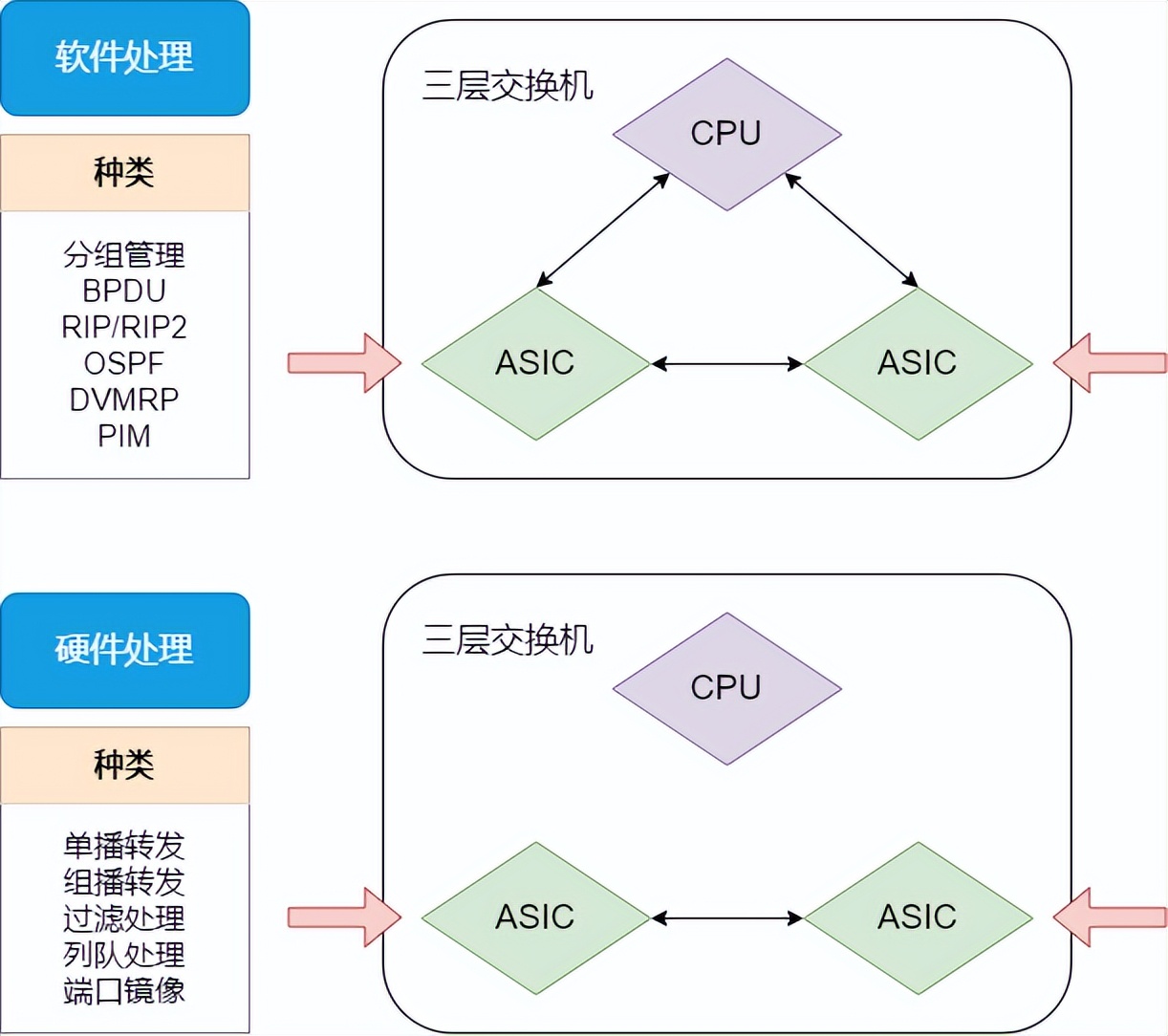 图解三层交换机：局域网都用它来组网