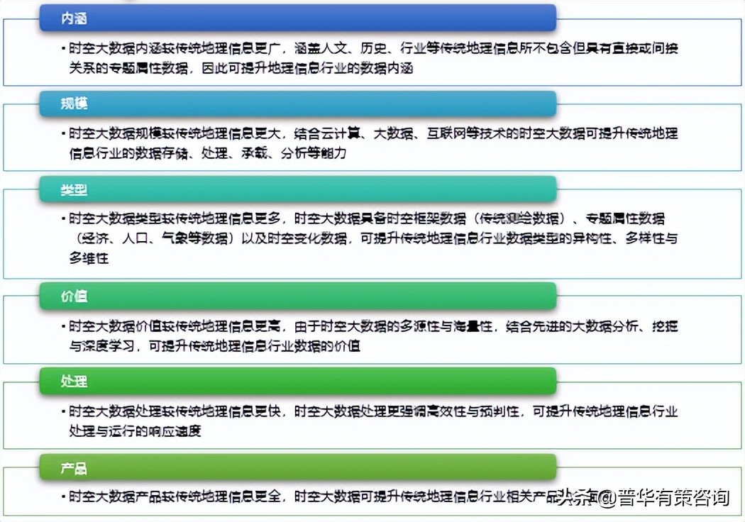 地理信息行业新赋能应用领域技术水平及面临的机遇
