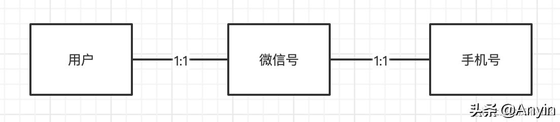 優雅地實現微信登錄注冊