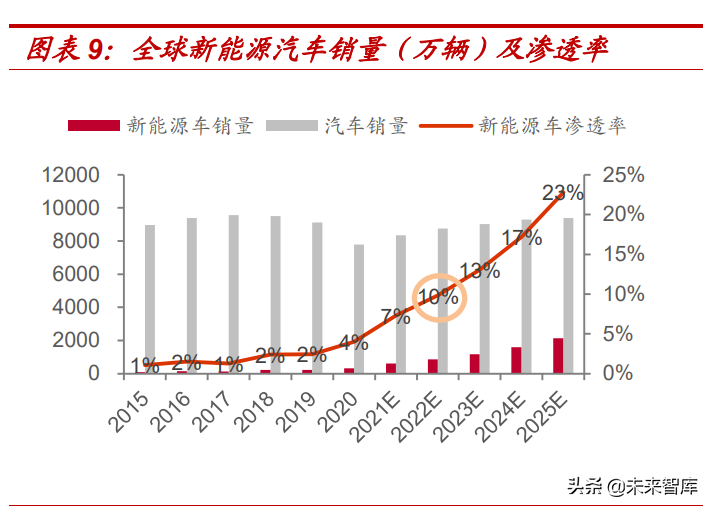 汽车电子行业专题报告：汽车电动化、智能化驱动PCB新发展