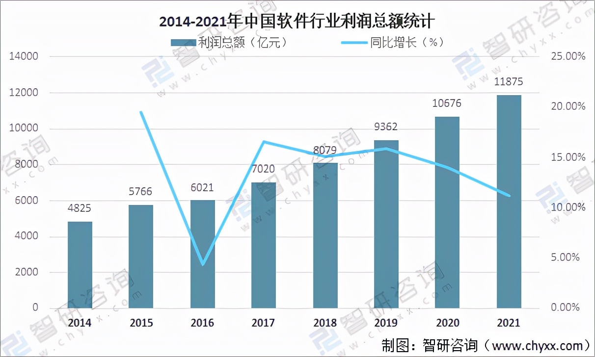 2021年中国软件产业发展现状分析：软件业务收入达94994亿元[图]