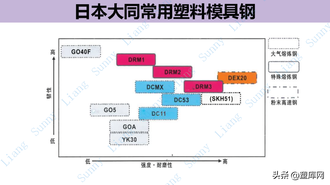 梁工专栏 | 高品质产品结构和模具设计要点