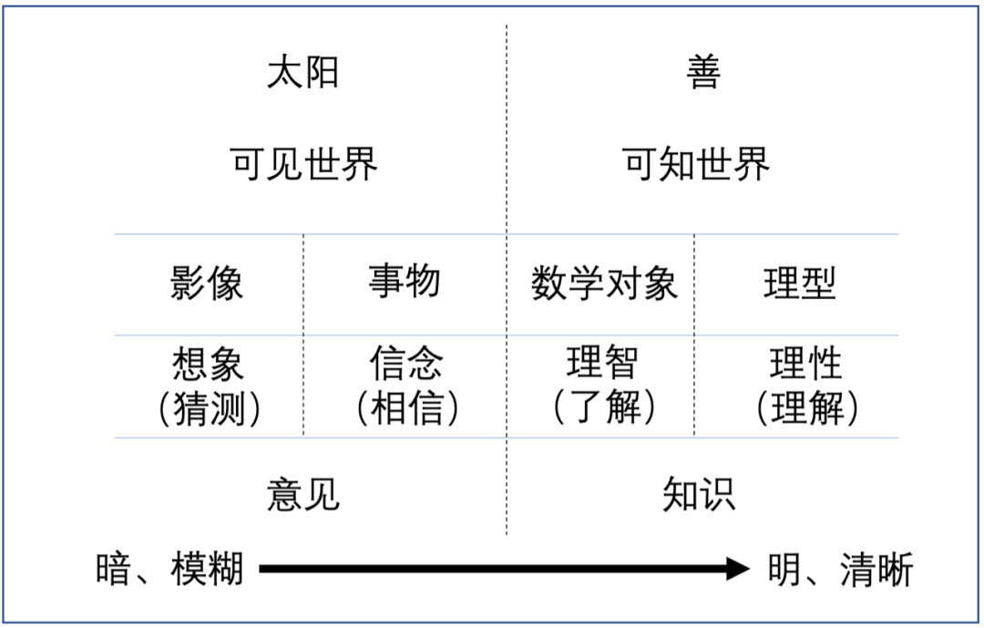 坤鹏论：柏拉图的理型论（九）