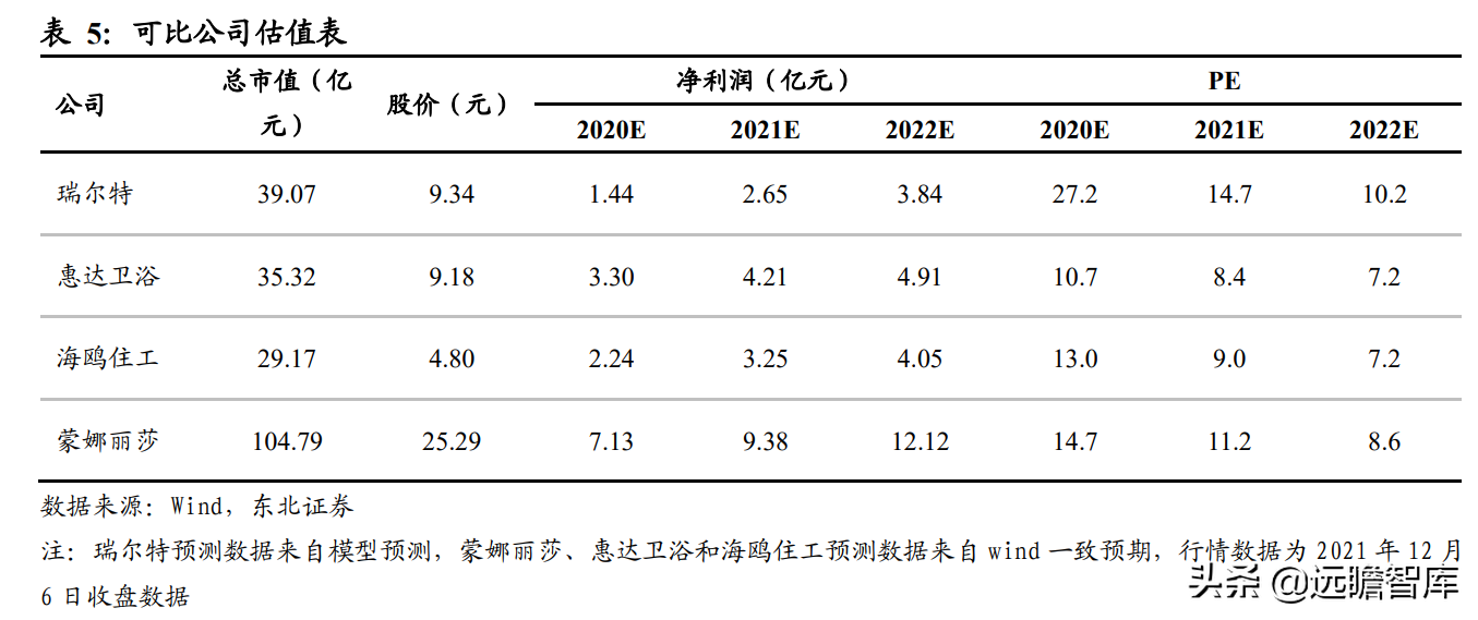 智能马桶领跑者，瑞尔特：先发优势+规模采购，行业王座难以撼动