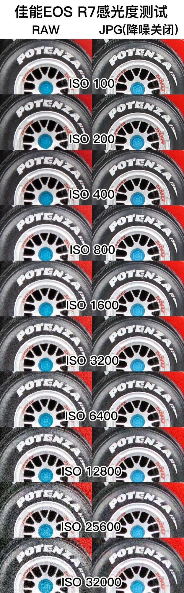 佳能EOS R7评测：全能的便携微单相机