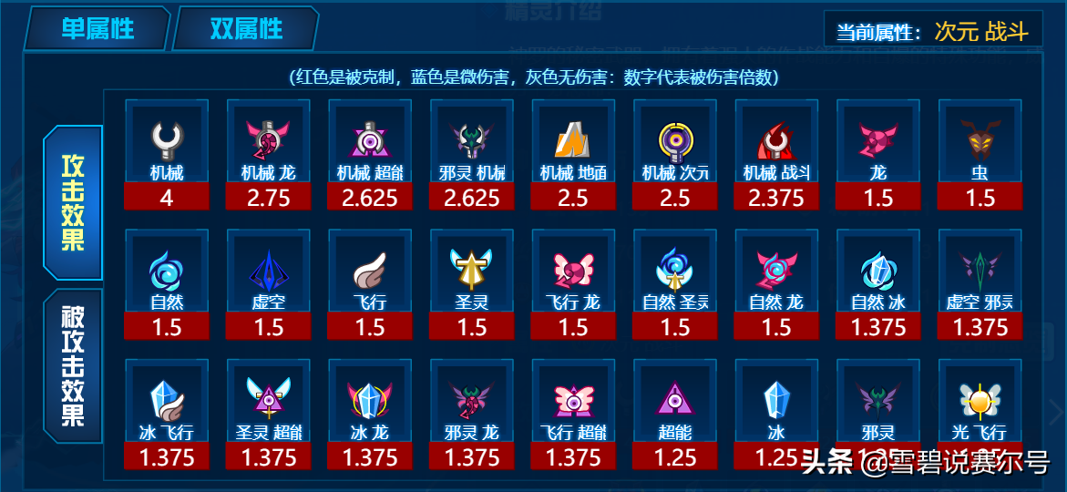 赛尔号：王左兵右精灵解析！没有帝佛的玩家有福了，中配版辅助