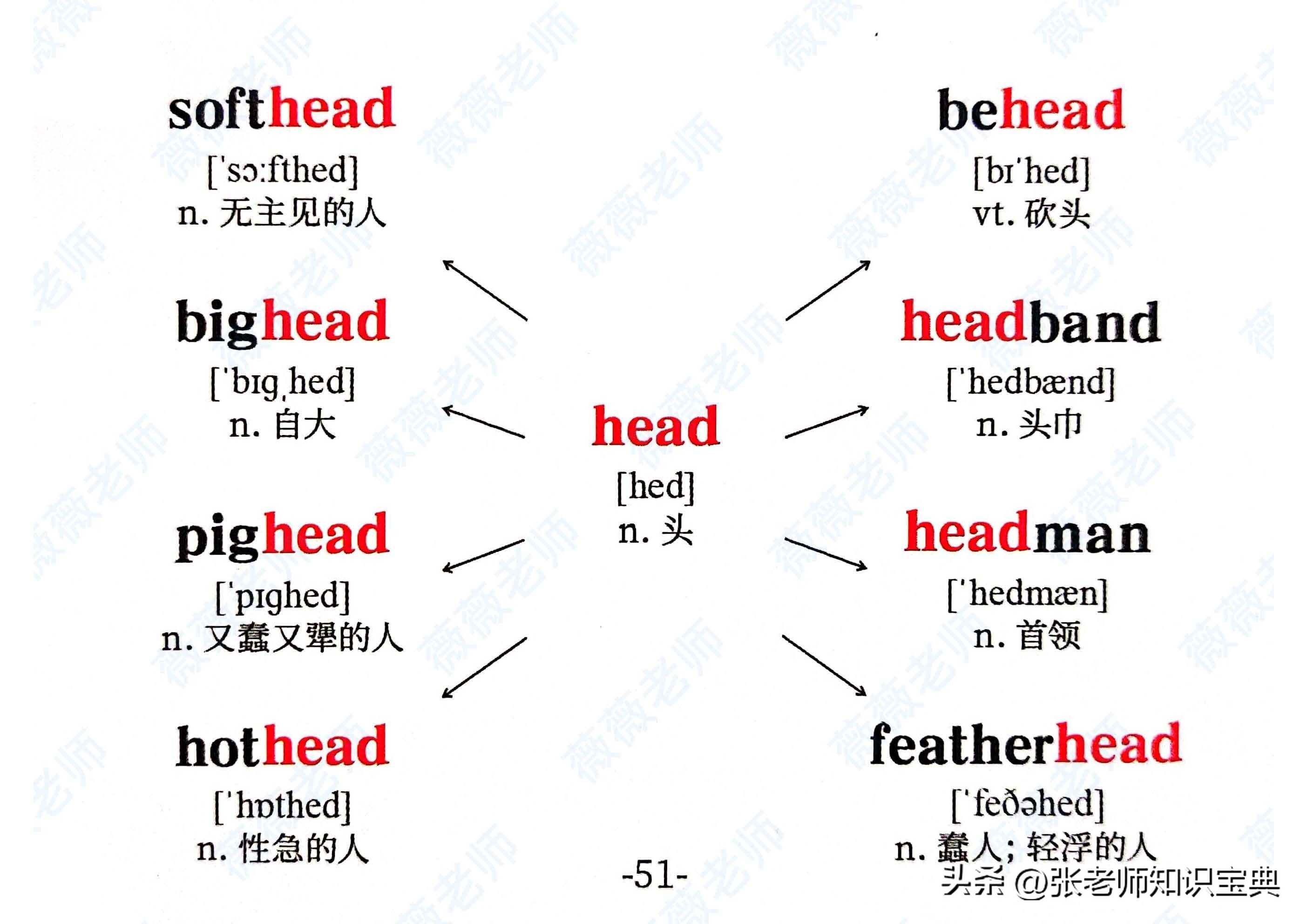 十二的英语单词怎么读（第一至第十二的英语单词怎么读）-第31张图片-科灵网