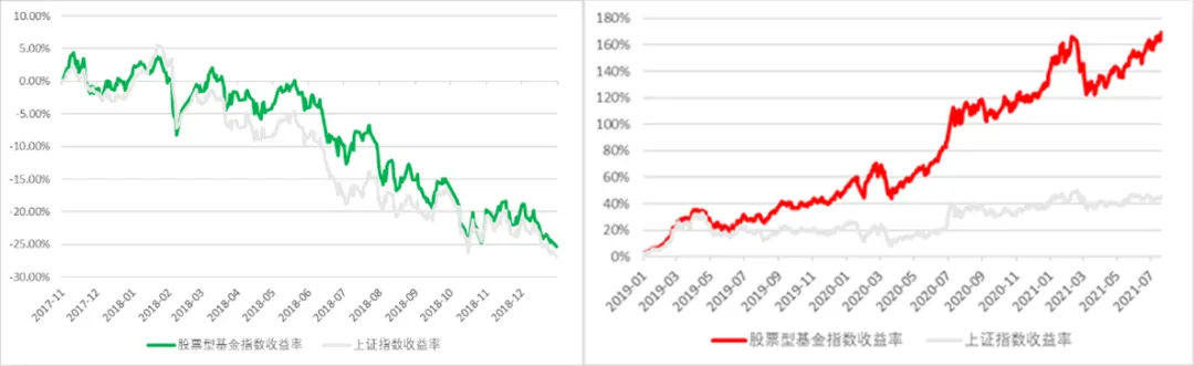 十五年的数据告诉你，机会是跌出来的