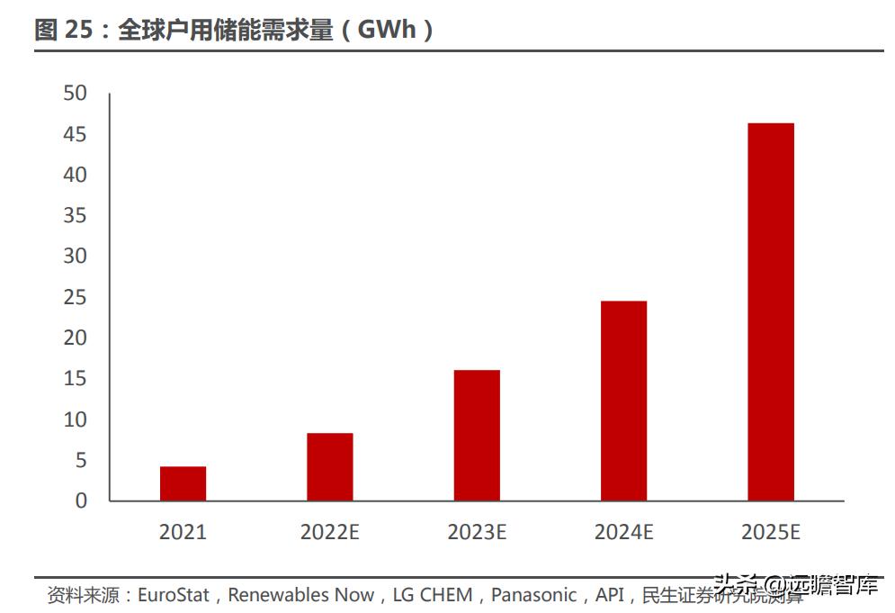 锂电老将，破茧再启航，鹏辉能源：全面覆盖动力、消费、储能领域