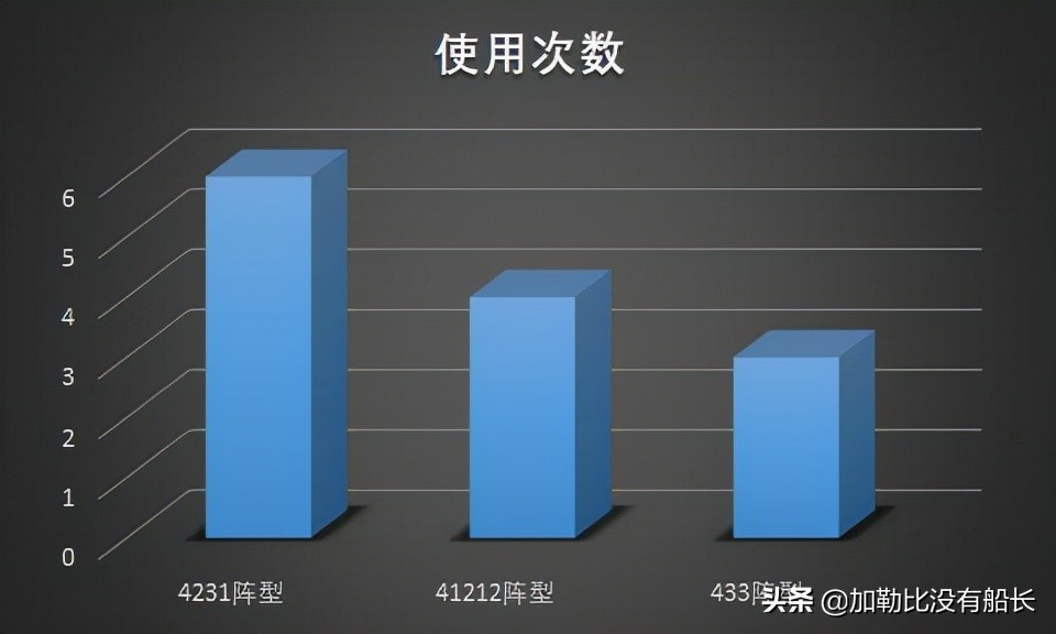 国米为什么能拿欧冠(11年前国米的欧冠问鼎之路，穆里尼奥是如何做到战略战术的双赢？)