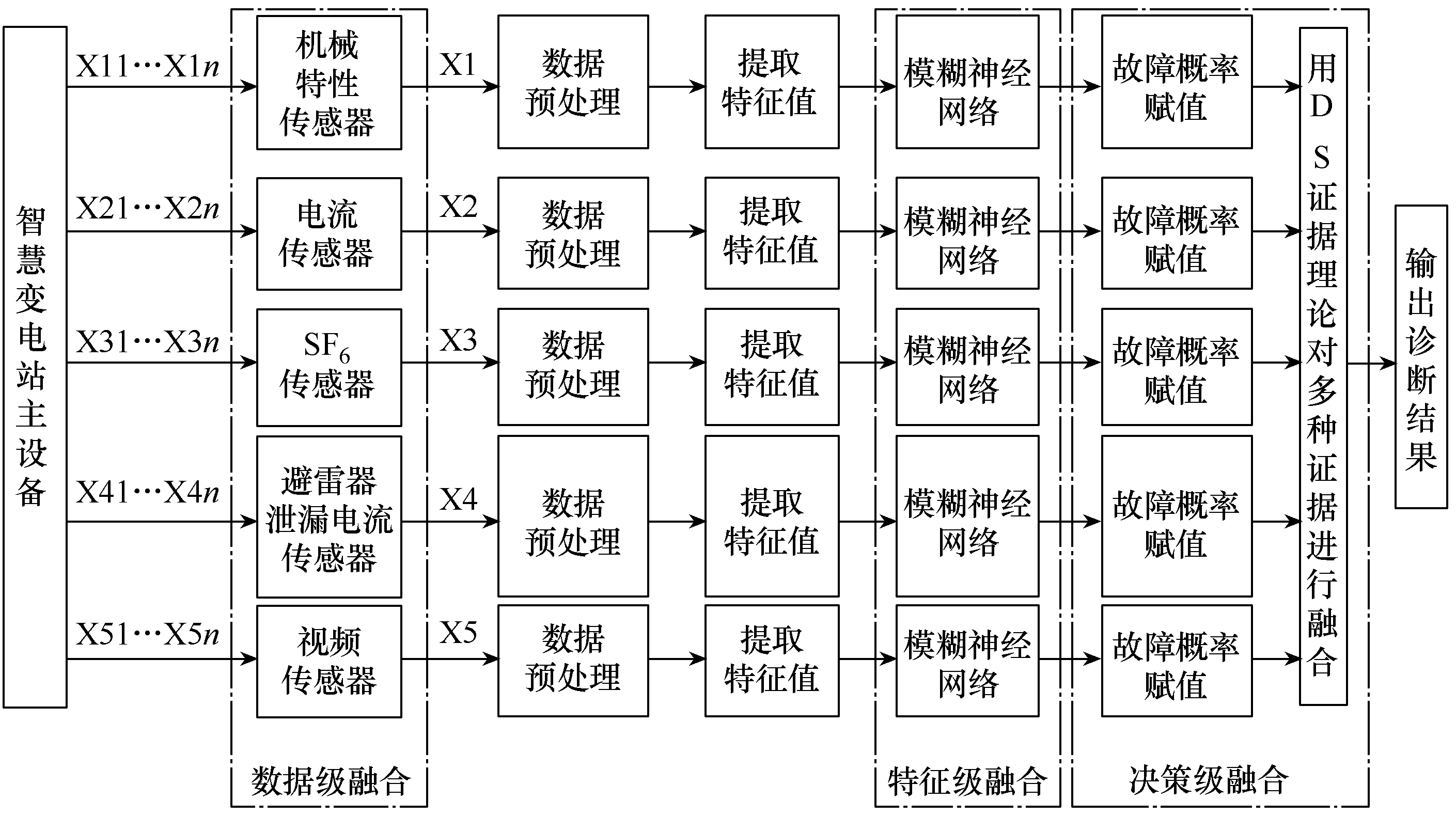 西開電氣科研團隊研發出方便部署的智慧變電站監測及診斷系統