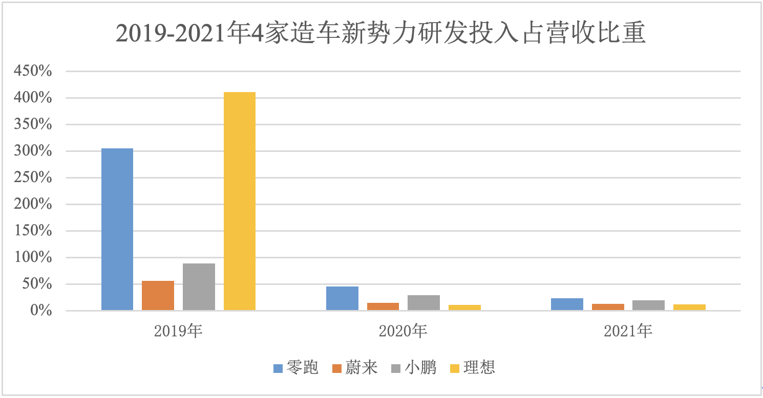 零跑科技实现“领跑”背后：频现“质量门”，噱头大于实际？