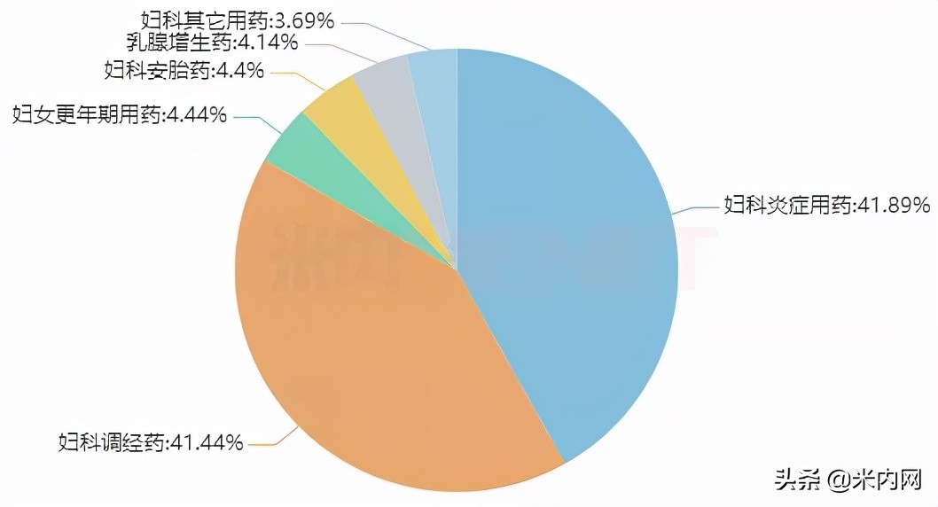 20個婦科中成藥成藥店“香餑餑”！恩威等11個獨(dú)家產(chǎn)品亮眼