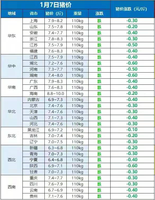 生猪、牛羊价、玉米价“下跌预警升级”，2022年要“变天”？咋办