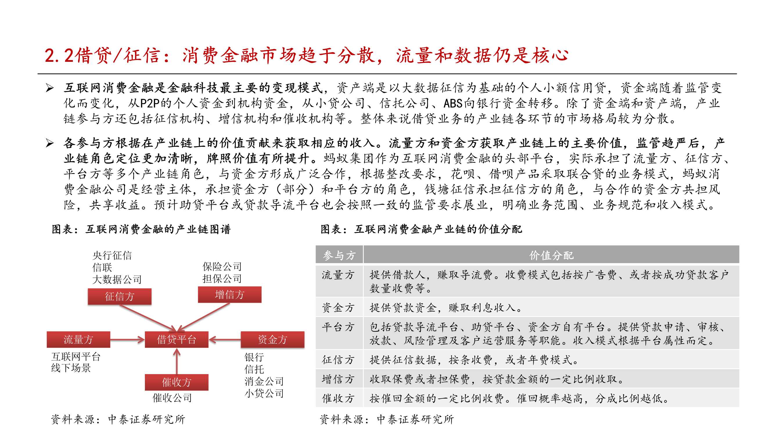 金融科技行业2022年投资策略报告：把握监管趋势，布局核心能力