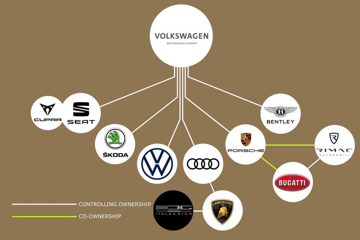 盘点汽车制造商家谱信息大全，你的汽车属于谁？谁拥有哪些品牌？