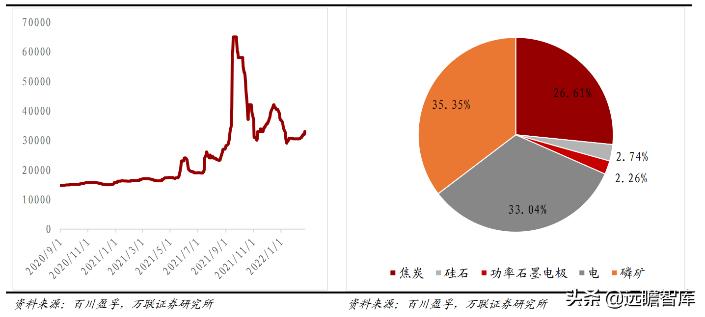 磷化工产业一体化显著，兴发集团：入局新材料，开拓全新成长路径