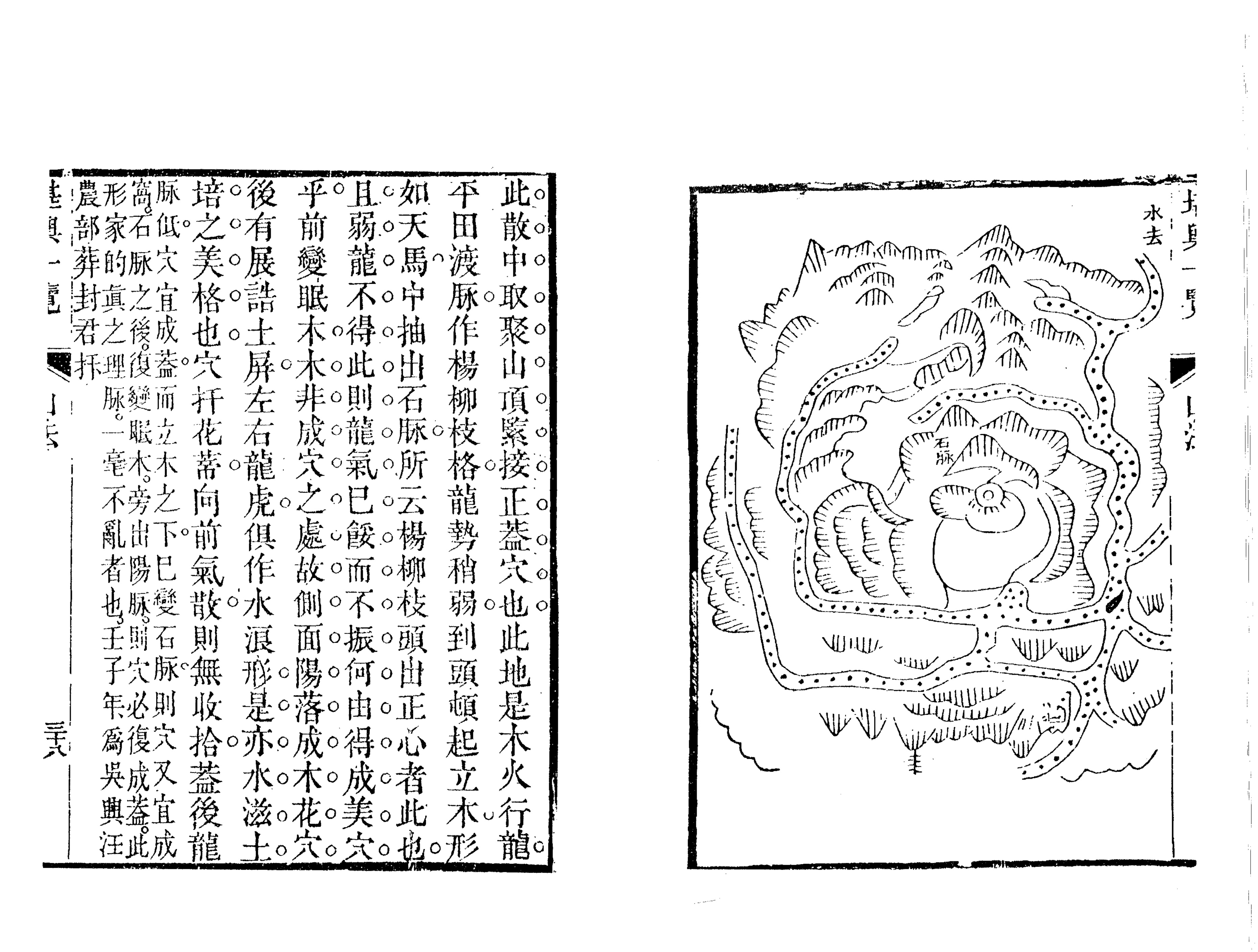 风水经典-堪舆一览