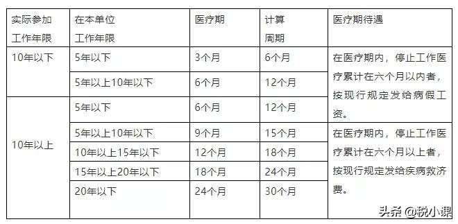 2022版：婚假、产假、年休假、病假等25类规定和待遇