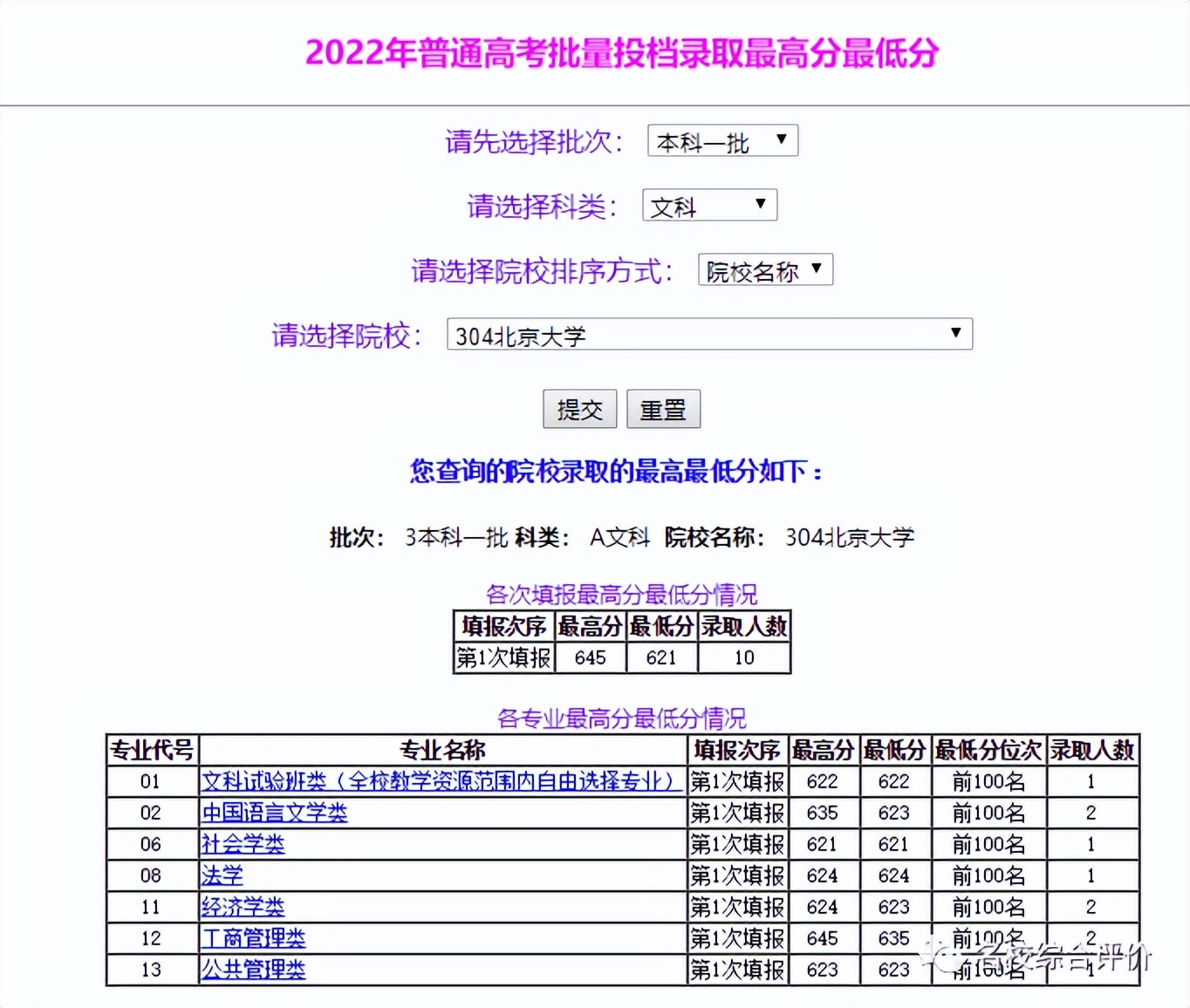 录取分数线排名2021最新排名（录取分数排行）