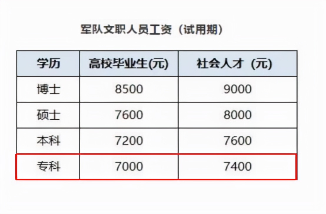 文科生、理科生、工科生，谁考“铁饭碗”更吃香？一组数据告诉你