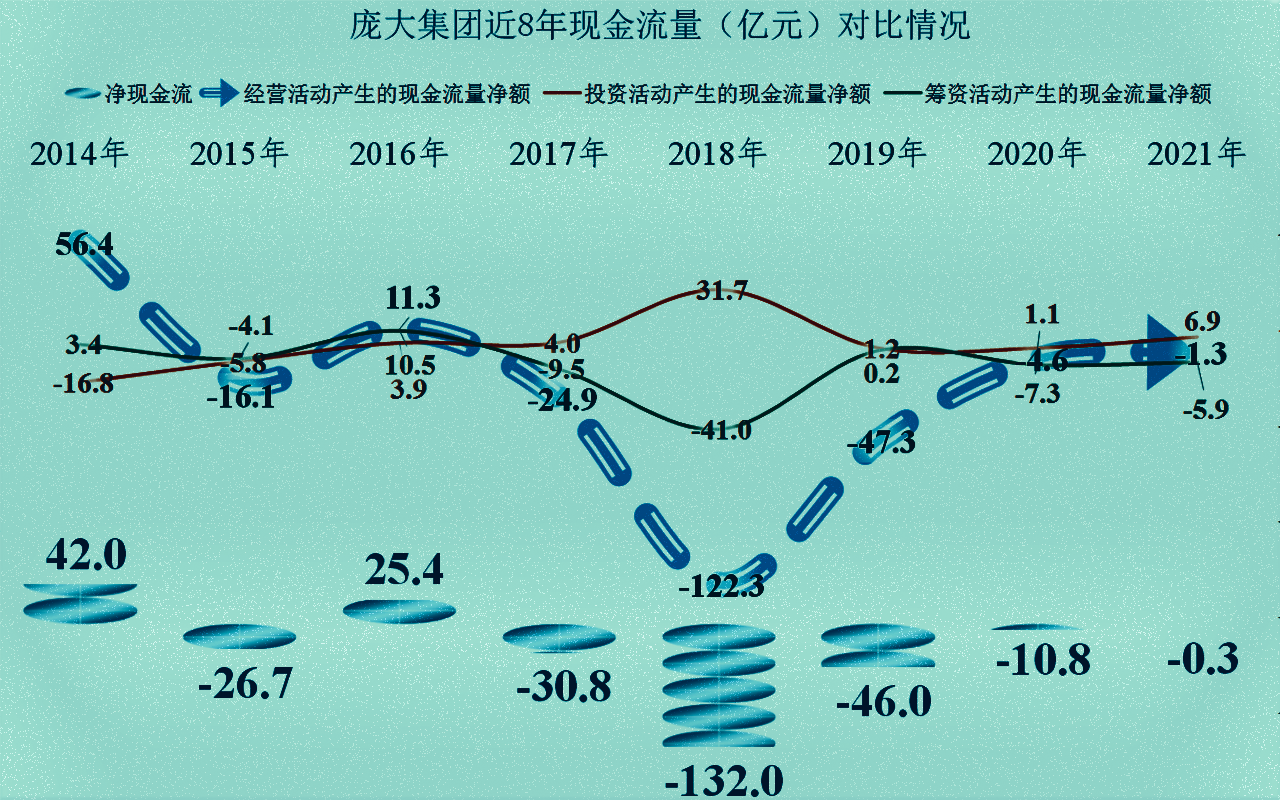 购置税优惠下，庞大集团等汽贸类上市公司还能迎来大发展吗？