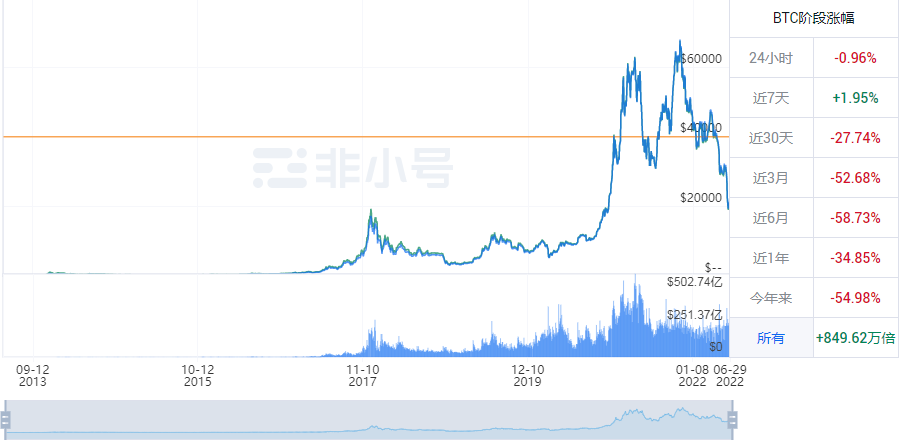 比特币价格k线走势图（比特币行情走势k线图）-第1张图片-科灵网