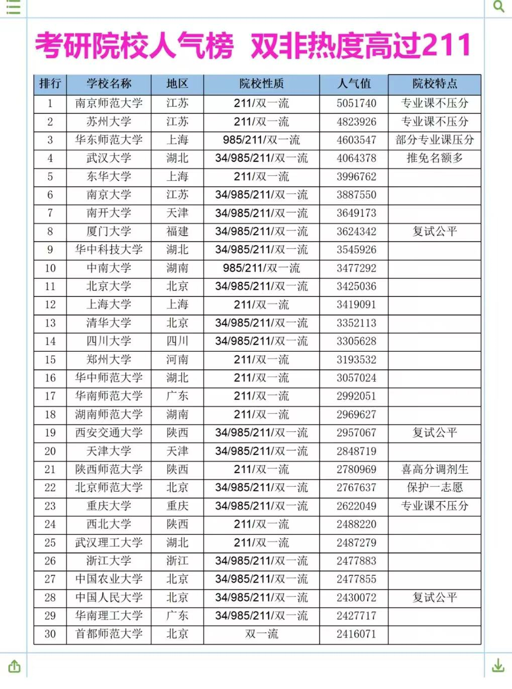 武汉的大学考研排名（武汉大学考研排名公布时间）-第1张图片-华展网