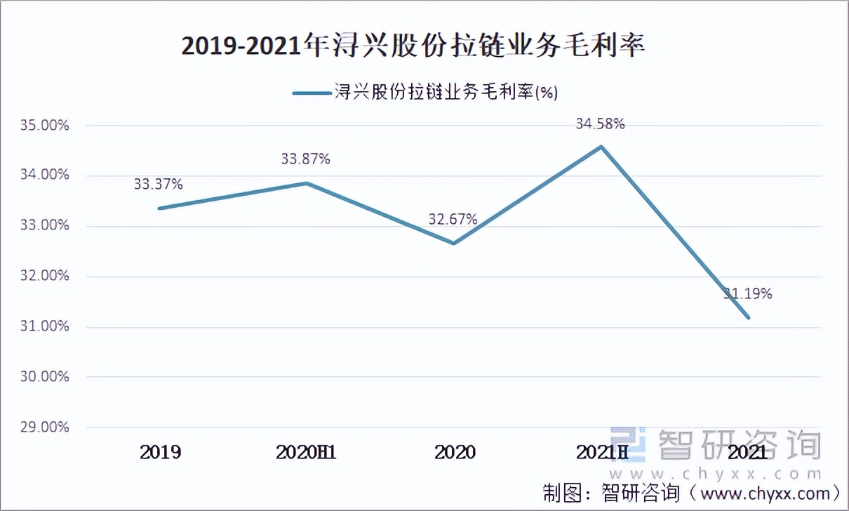 2021年中国拉链市场供需及主要企业龙头经营分析