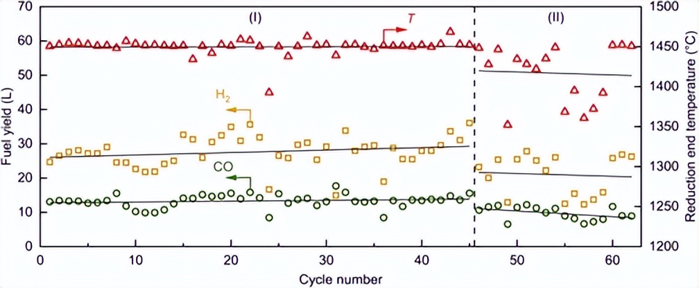 基于聚光型塔式太阳能设备，还原H2O和CO2制取航空煤油