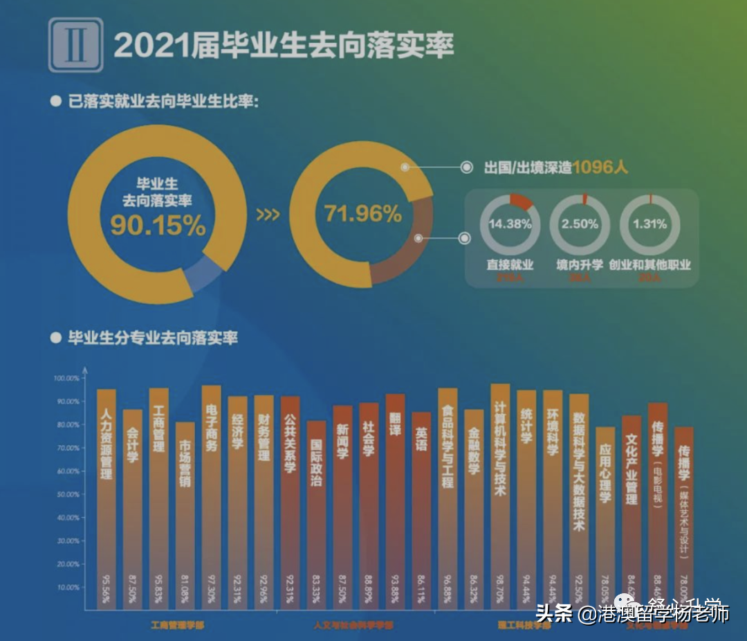 北京师范大学-香港浸会大学联合国际学院（UIC）2022本科招生