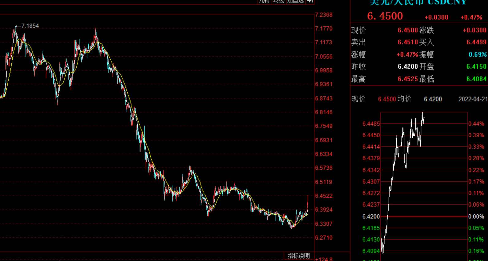 危机升级！日元惊险大贬值！原因何在？下一个会不会是人民币？