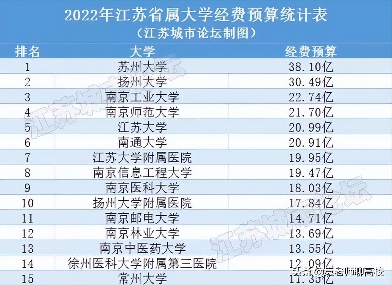 南京工业大学与浙江工业大学，两所省重点大学，谁是双非工业第一